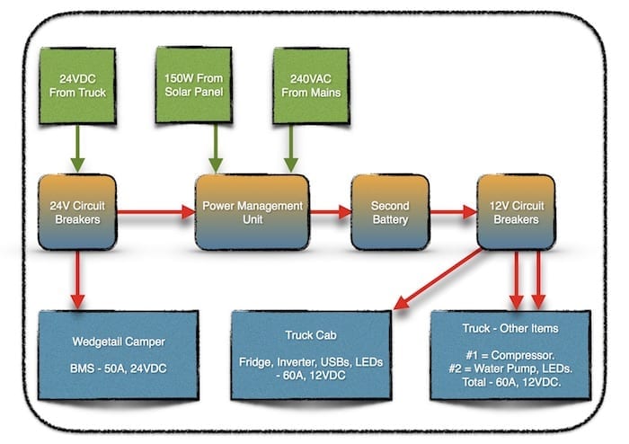 Dual Battery System Isuzu NPS And Wedgetail Camper