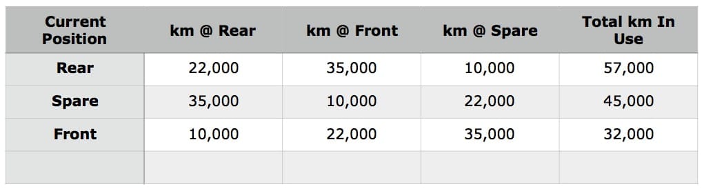 Toyo Tyres Review.