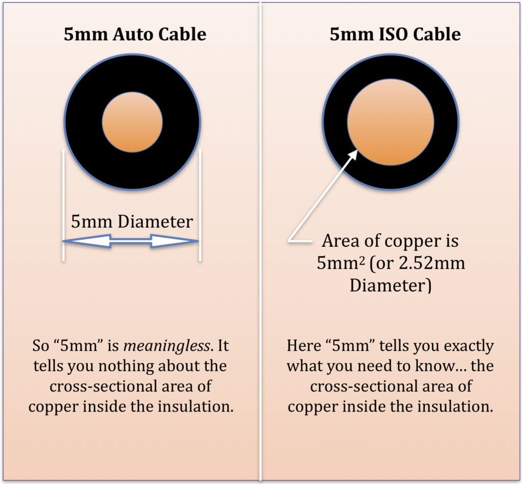 Comparison of auto and ISO cables, and why you should be wary of auto cable.