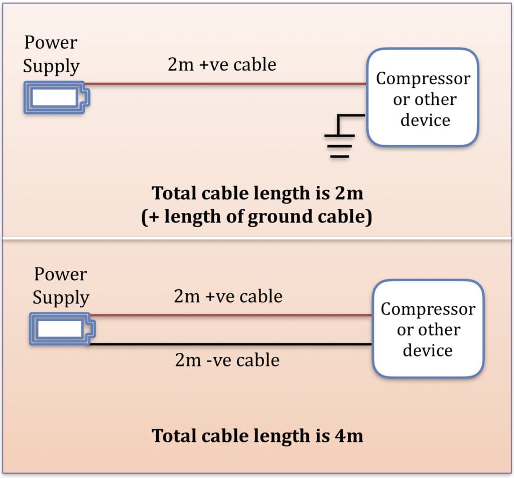 How to measure automotive cable length between the battery and the electrical device.