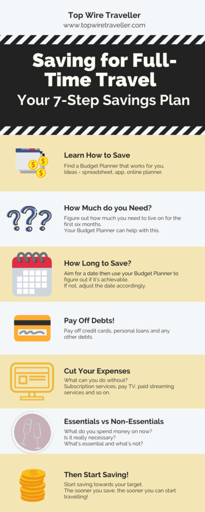 Infographic. Living with less - 7 helpful tips on how to save for travel.